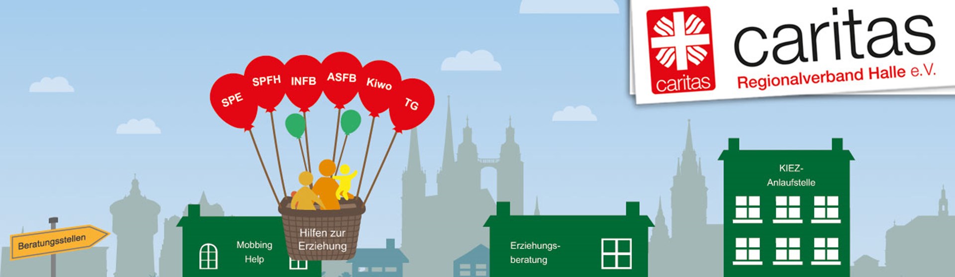 Grafik mit der strukturellen Darstellung zu den Angeboten der Hilfen zur Erziehung